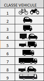 classes véhicules
